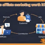 Image showing what is affiliate marketing